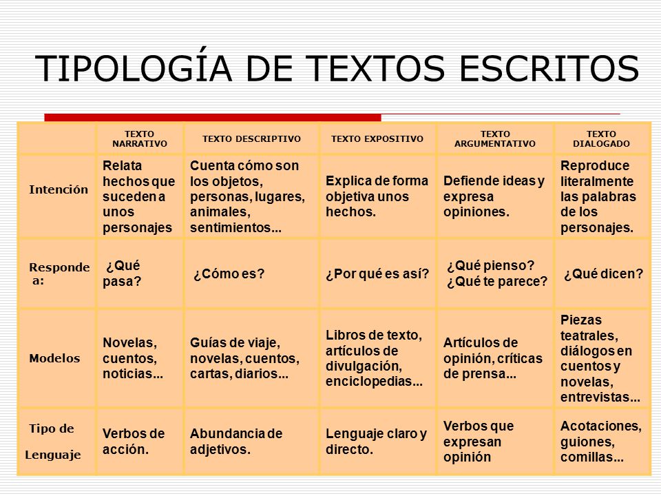Ejemplos de textos teatrales